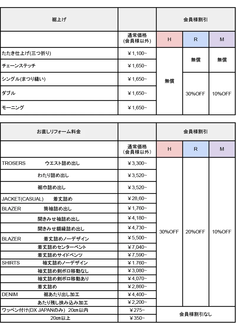 えりやんさま専用　リピート割引 QIRAアプリ | クレジットカードのJFRカード
